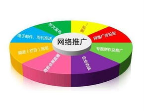 云馳文化企業如何做好網絡營銷推廣 策略、合規與創新